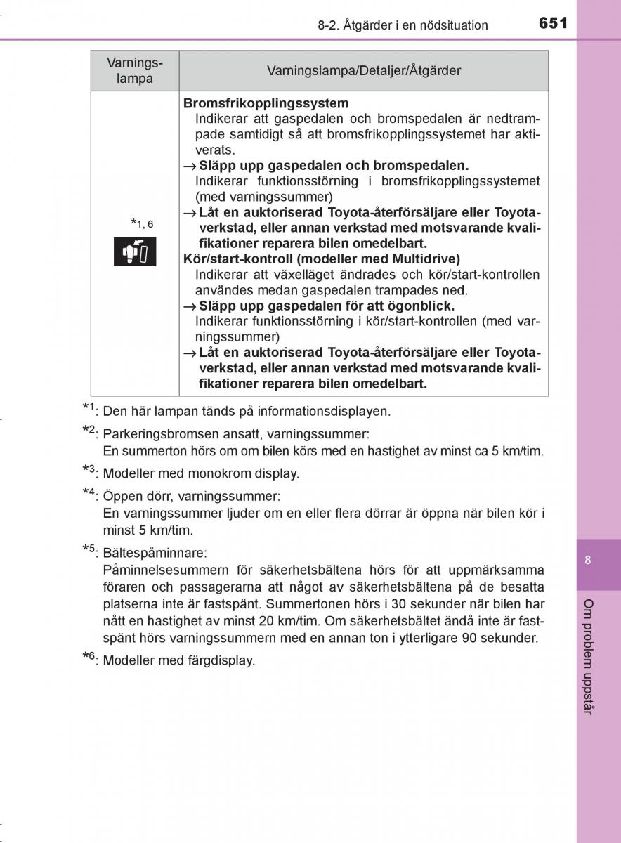 Toyota C HR instruktionsbok / page 651