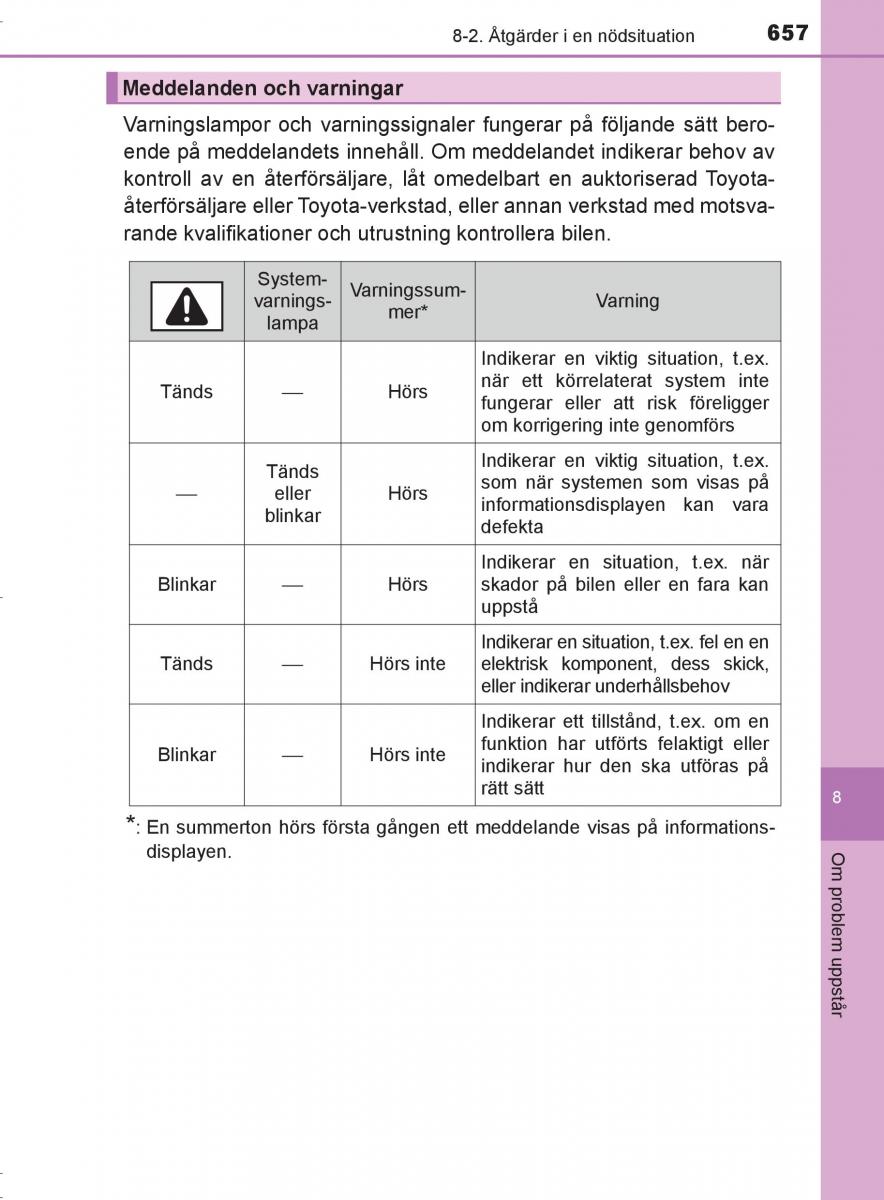 Toyota C HR instruktionsbok / page 657