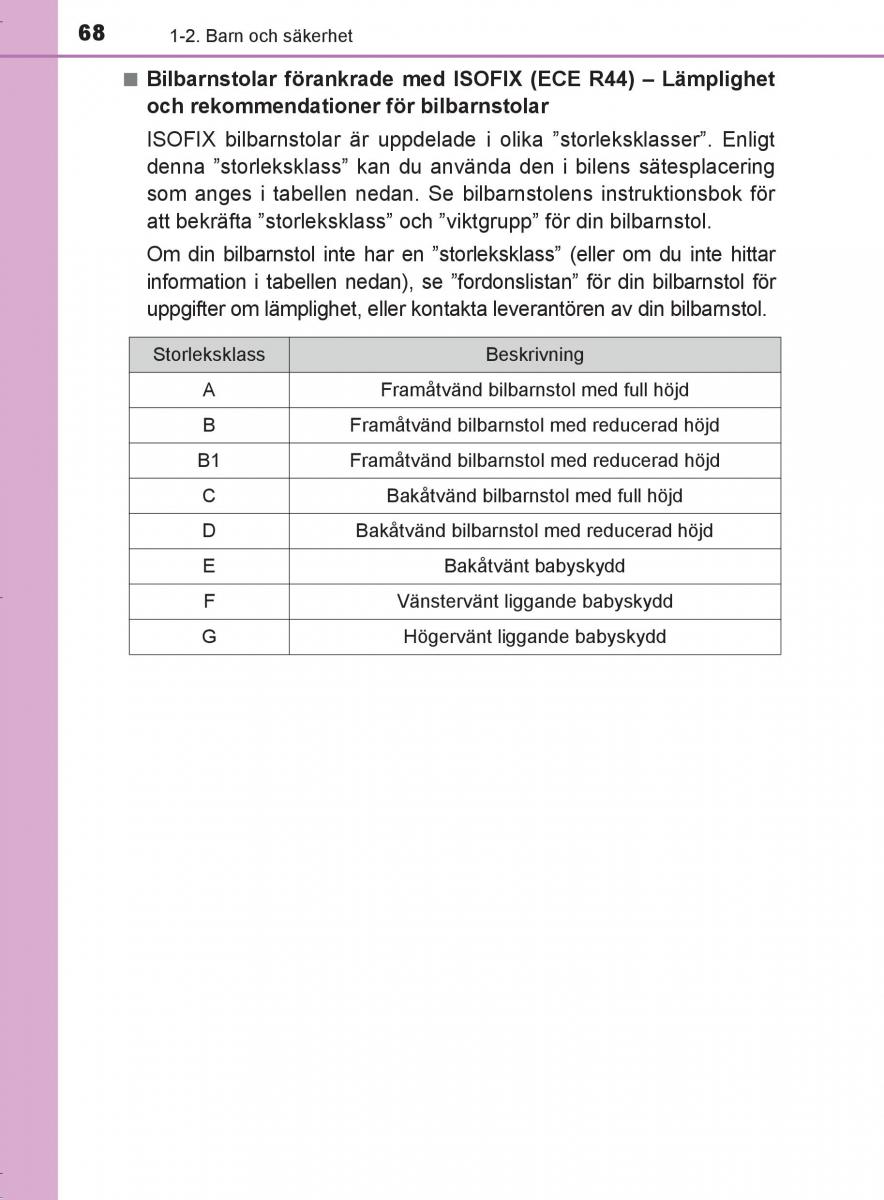 Toyota C HR instruktionsbok / page 68