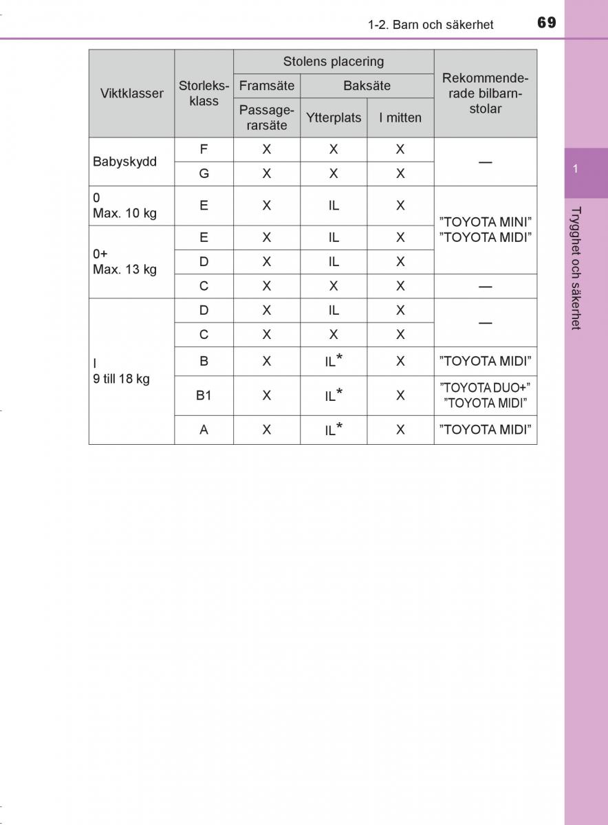 Toyota C HR instruktionsbok / page 69