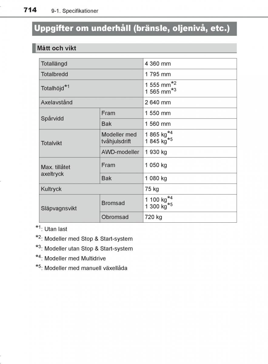 Toyota C HR instruktionsbok / page 714