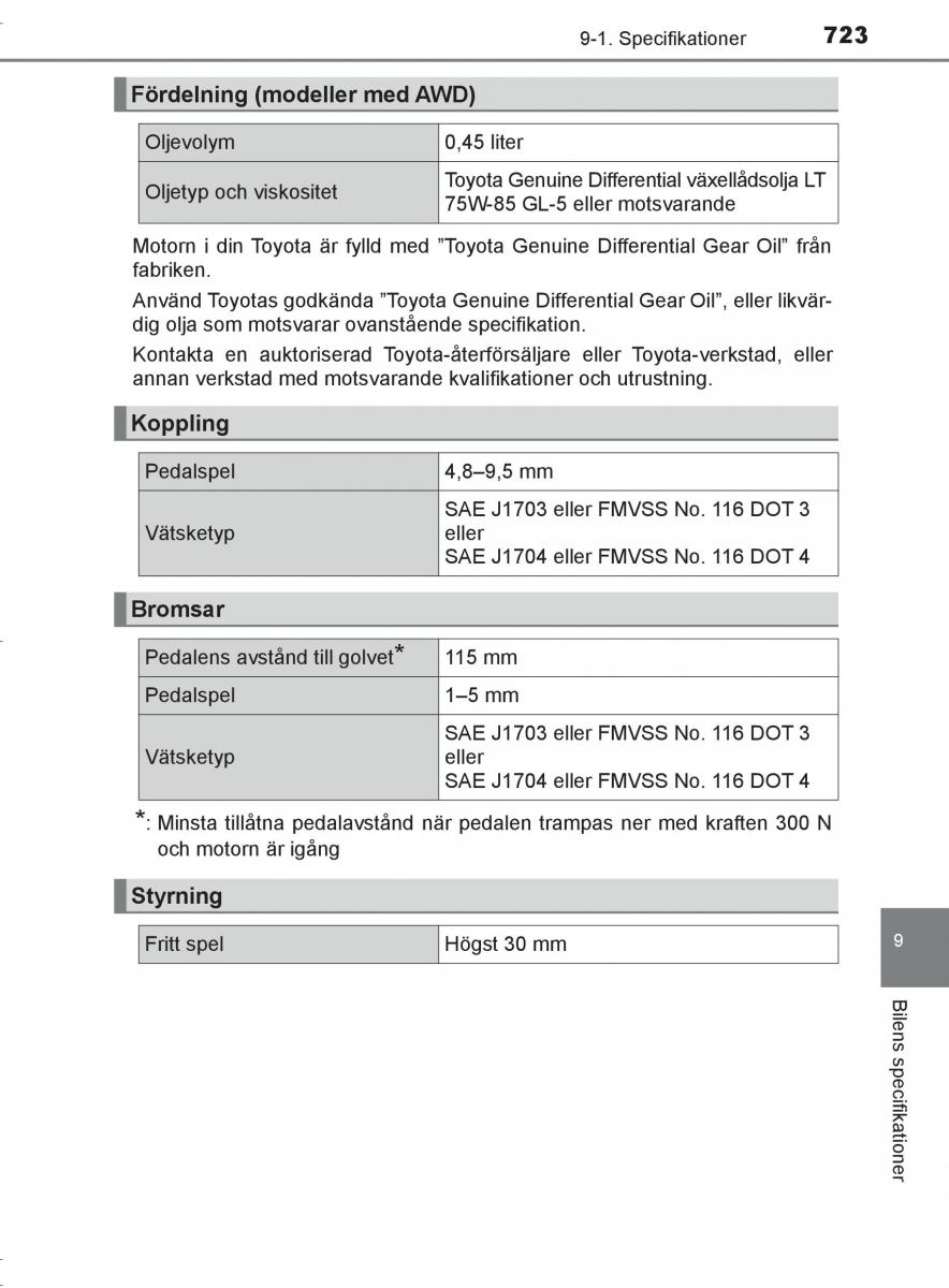 Toyota C HR instruktionsbok / page 723