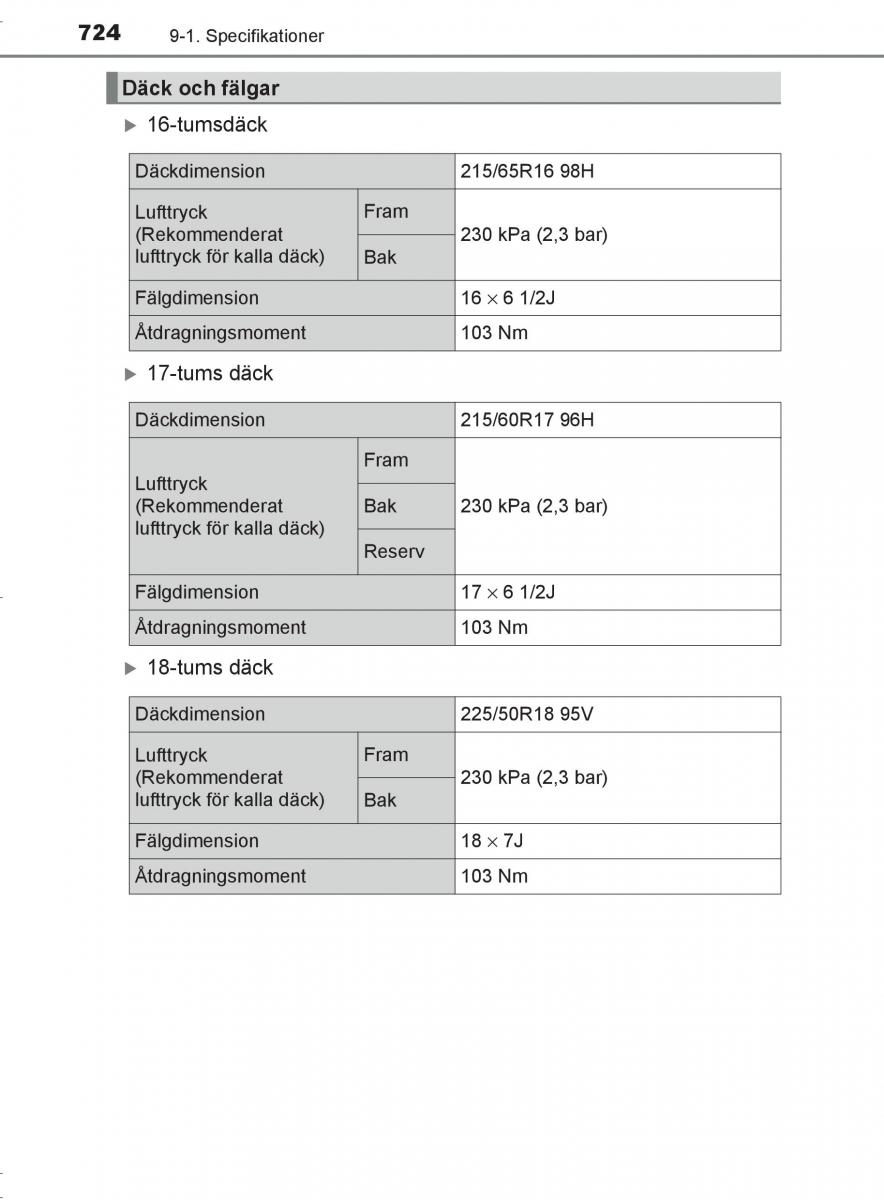 Toyota C HR instruktionsbok / page 724