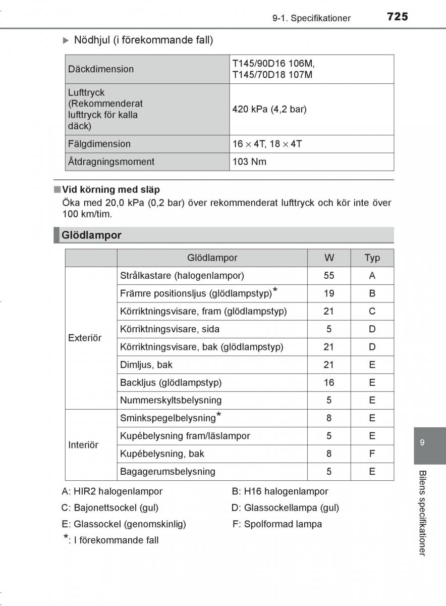 Toyota C HR instruktionsbok / page 725