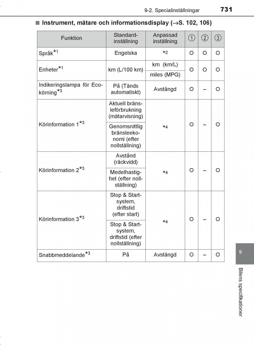 Toyota C HR instruktionsbok / page 731