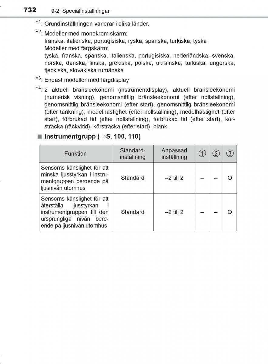 Toyota C HR instruktionsbok / page 732