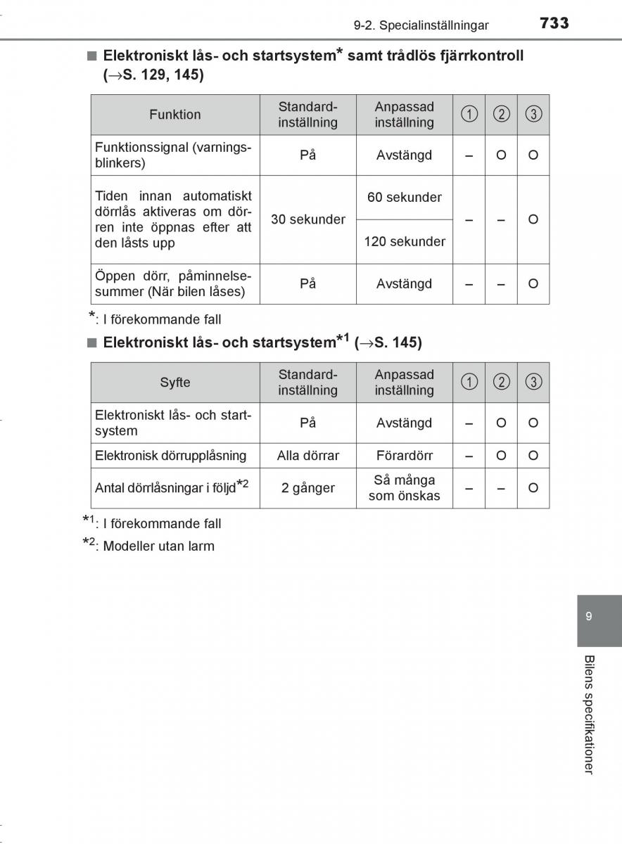 Toyota C HR instruktionsbok / page 733