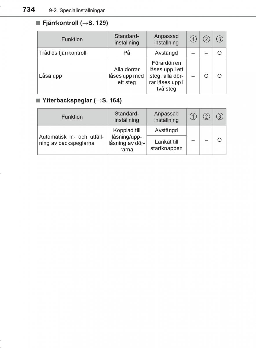 Toyota C HR instruktionsbok / page 734