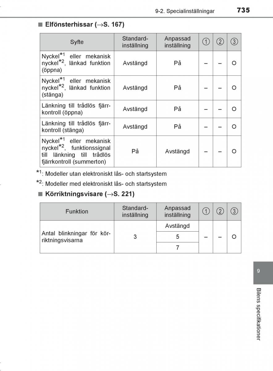 Toyota C HR instruktionsbok / page 735