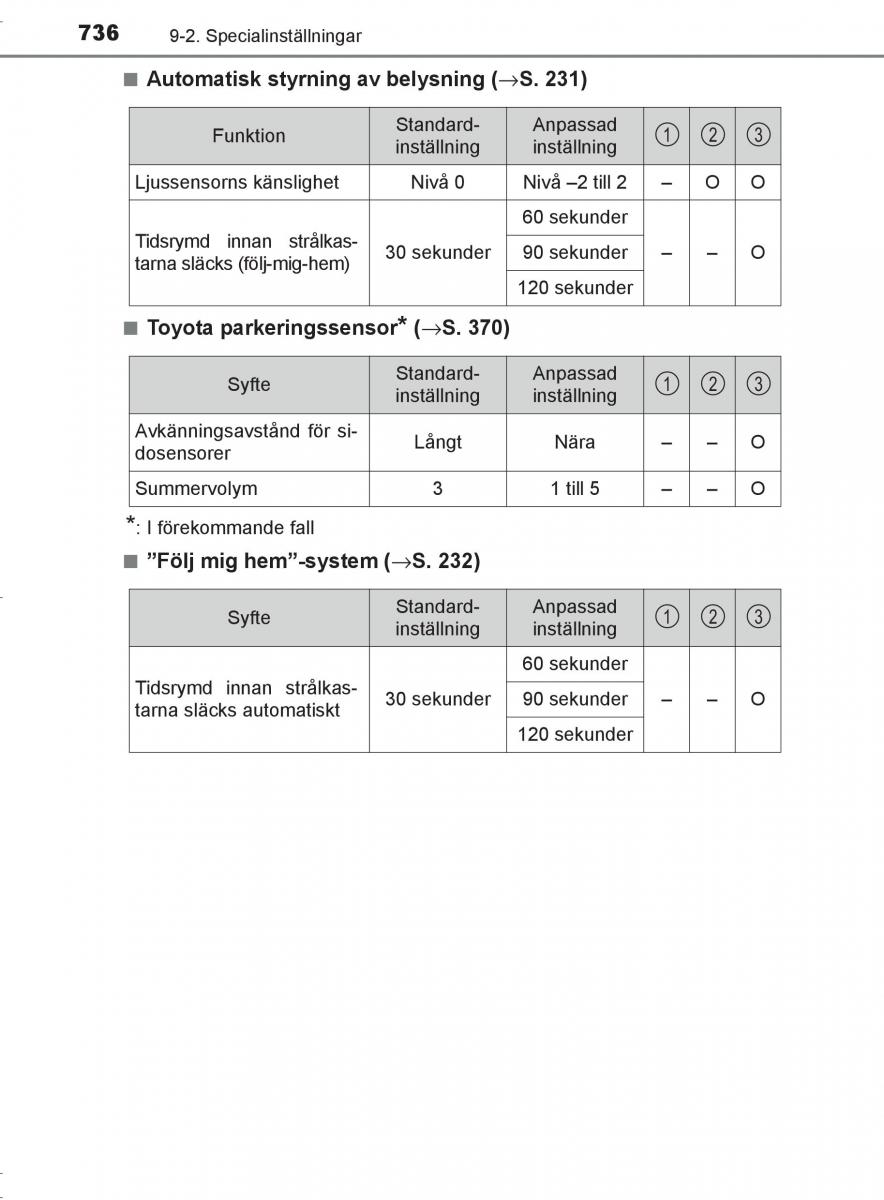 Toyota C HR instruktionsbok / page 736