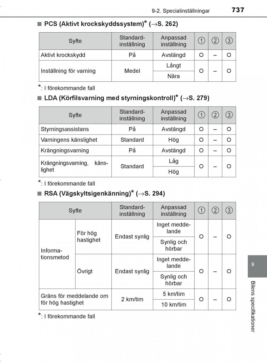 Toyota C HR instruktionsbok / page 737