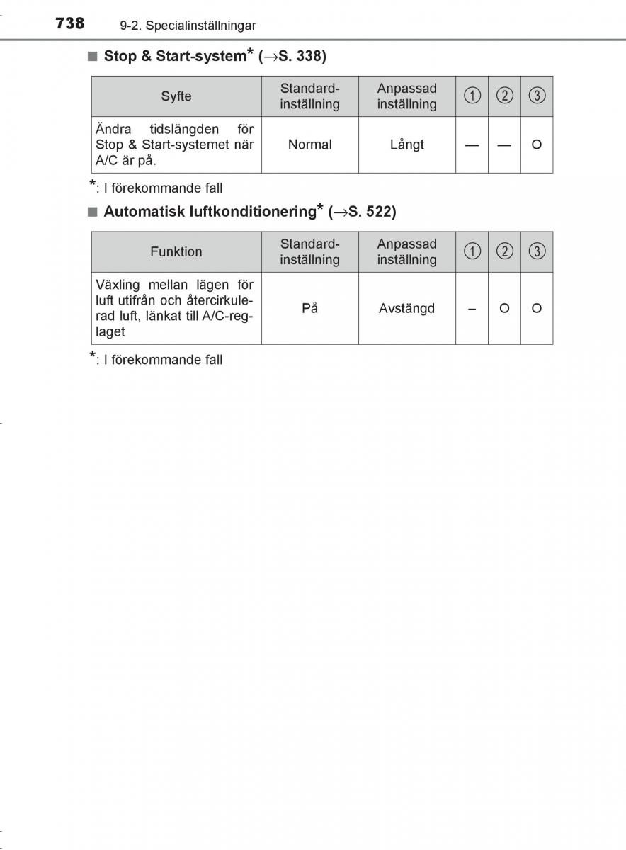 Toyota C HR instruktionsbok / page 738