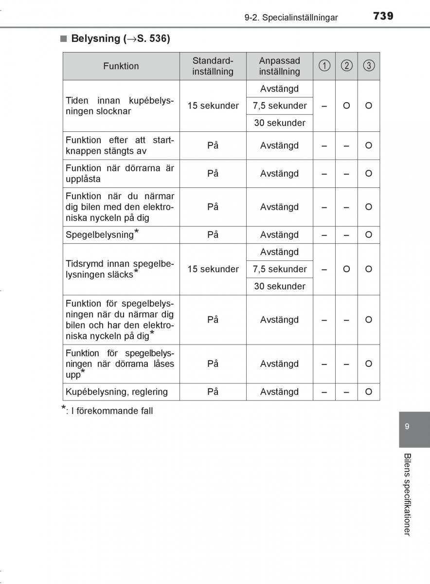 Toyota C HR instruktionsbok / page 739