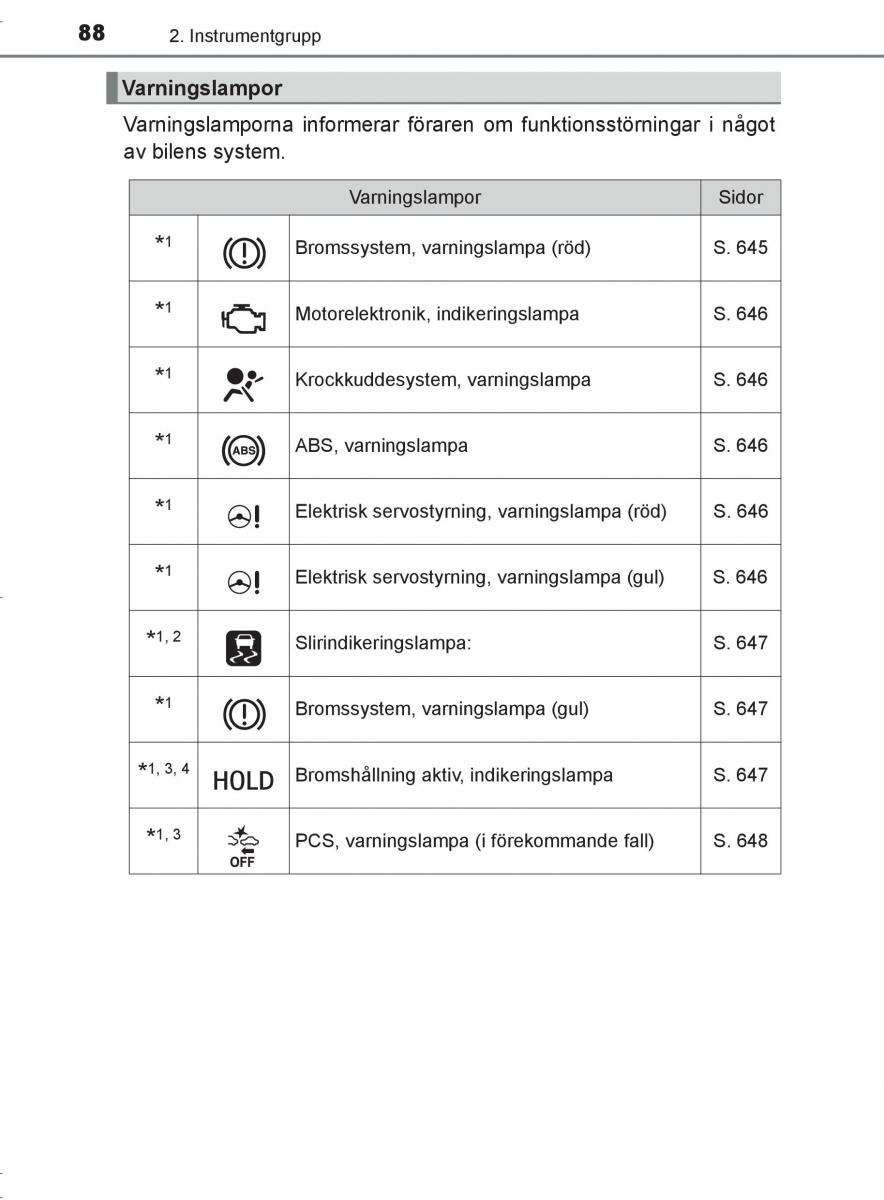 Toyota C HR instruktionsbok / page 88