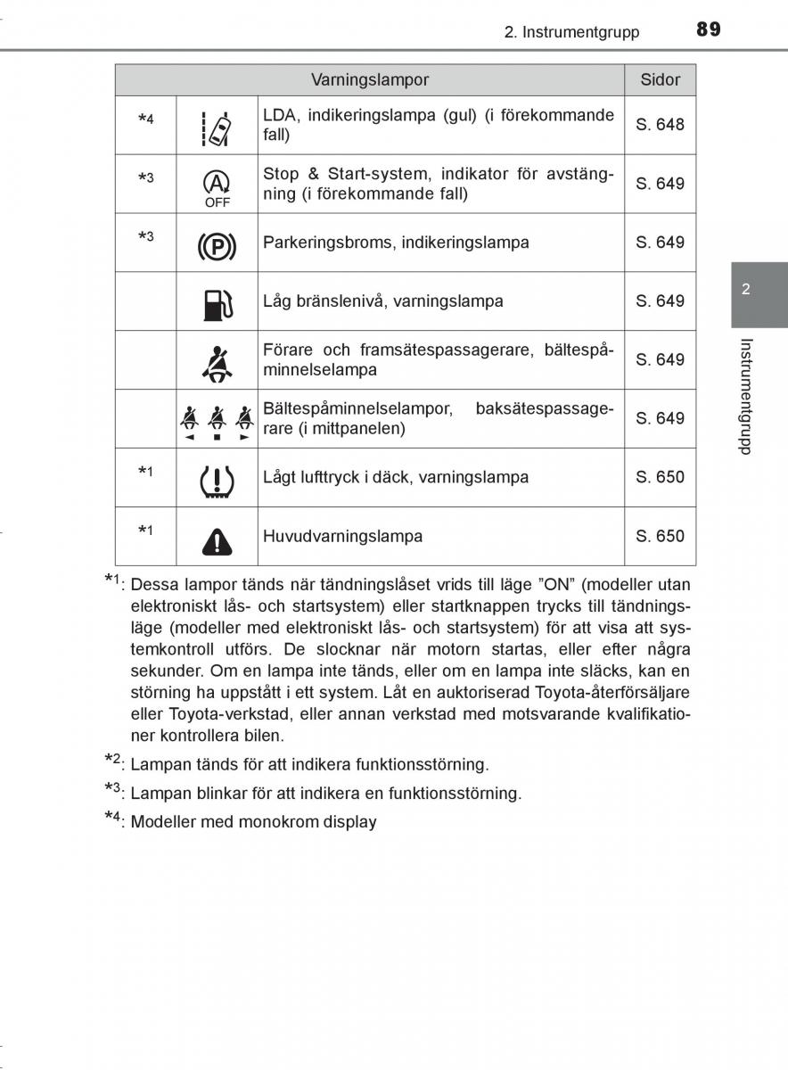 Toyota C HR instruktionsbok / page 89