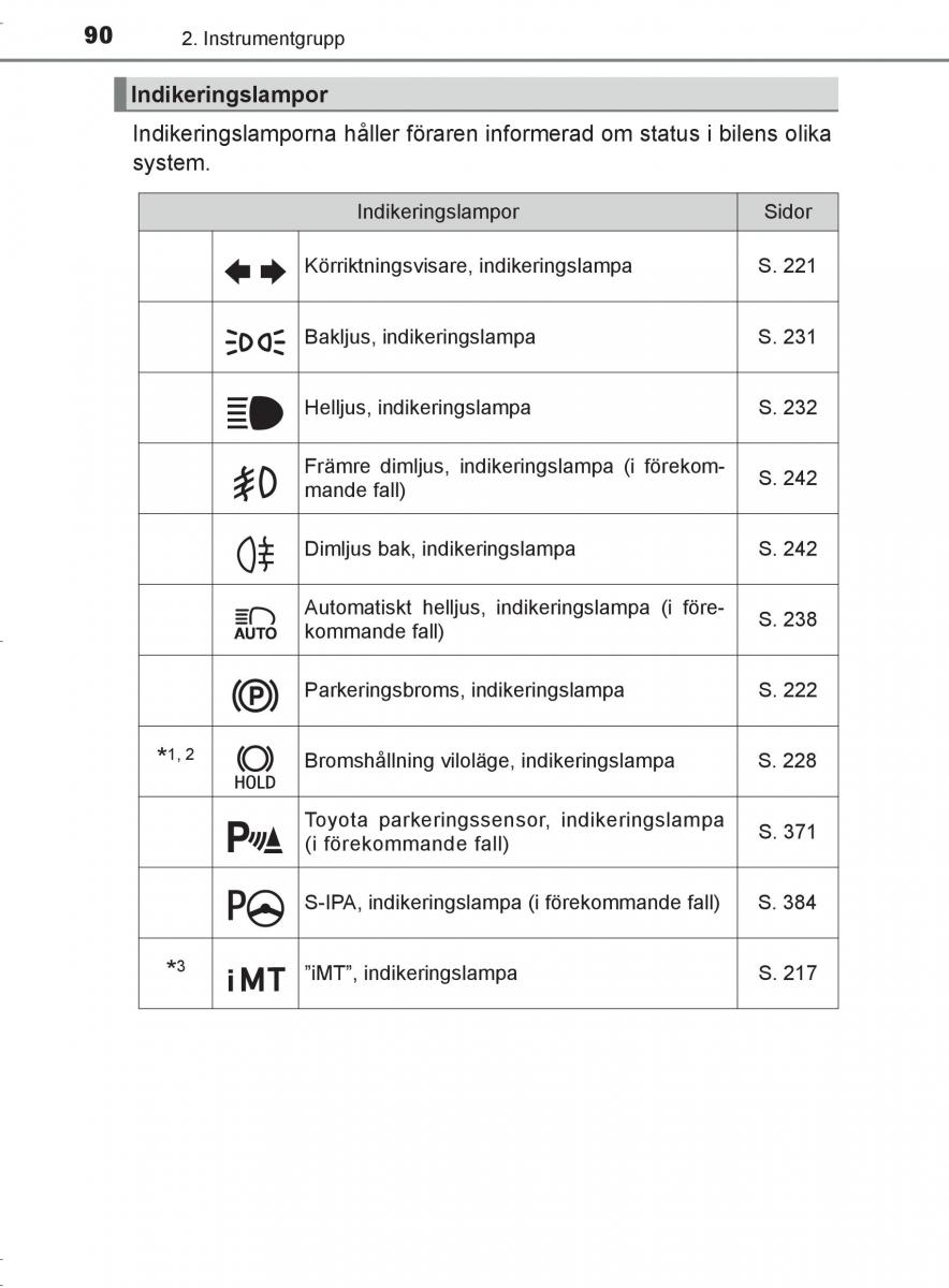 Toyota C HR instruktionsbok / page 90