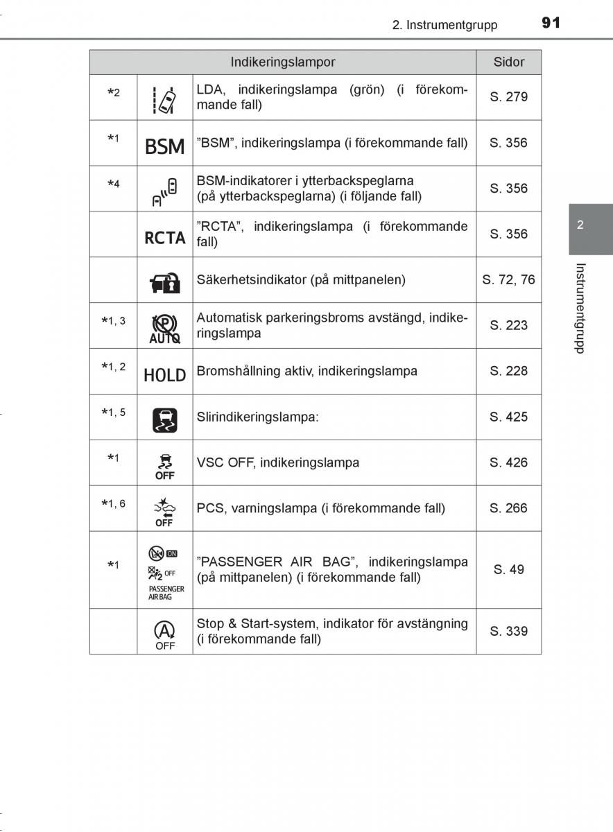 Toyota C HR instruktionsbok / page 91