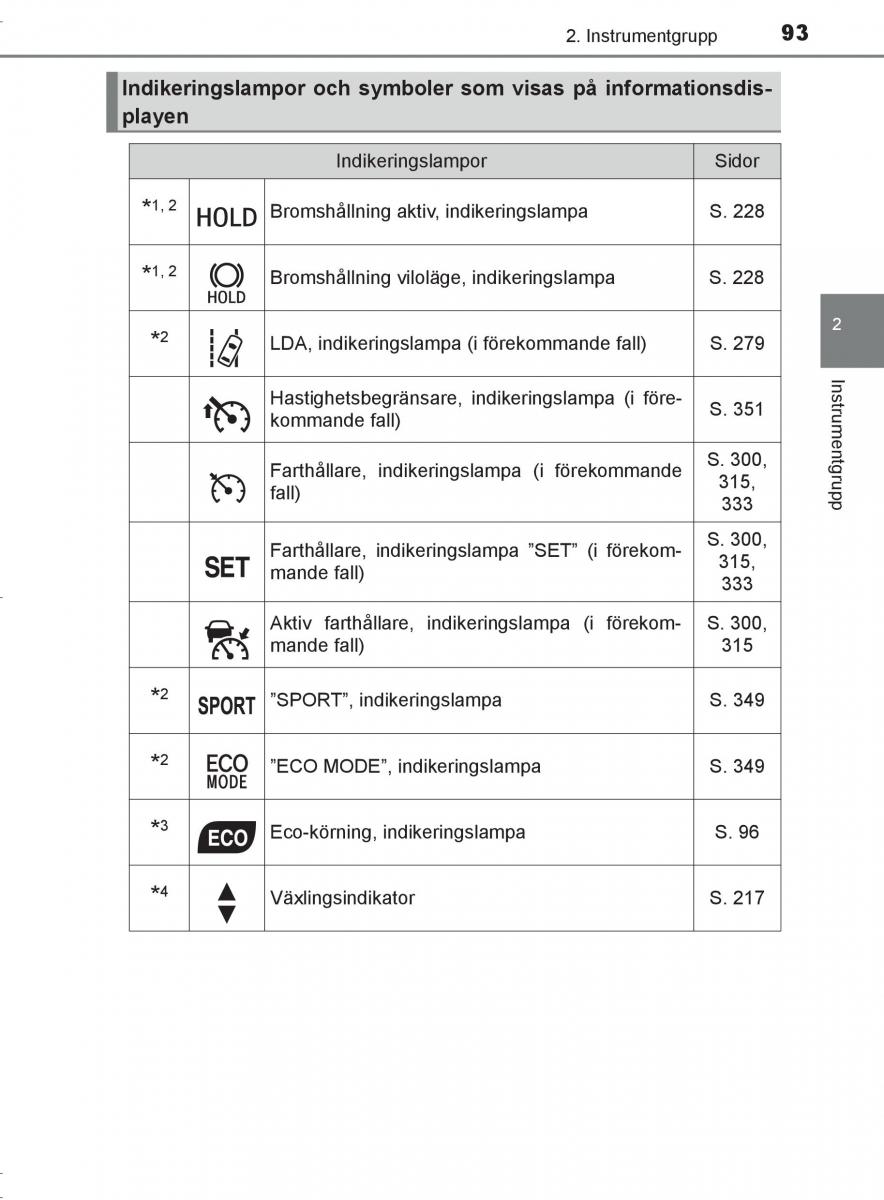 Toyota C HR instruktionsbok / page 93