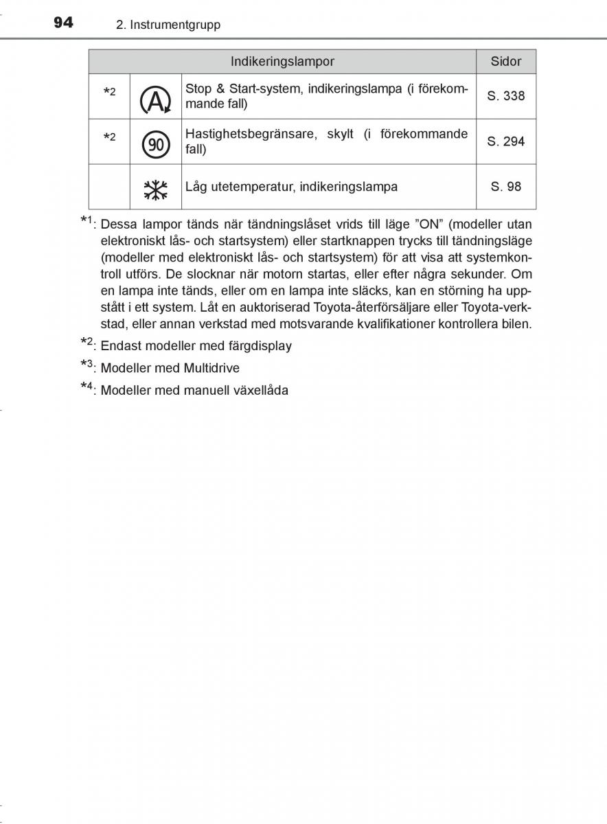 Toyota C HR instruktionsbok / page 94