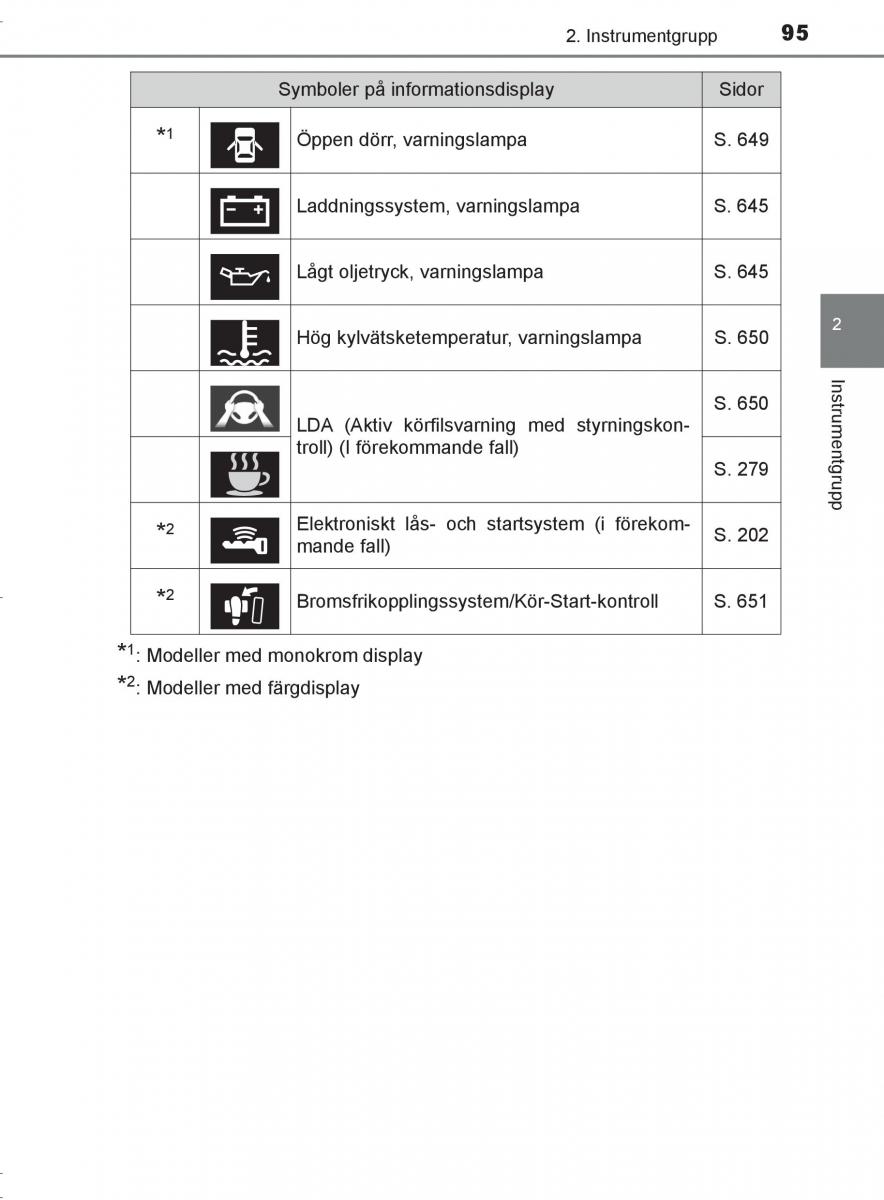 Toyota C HR instruktionsbok / page 95