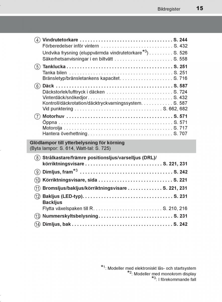 Toyota C HR instruktionsbok / page 15