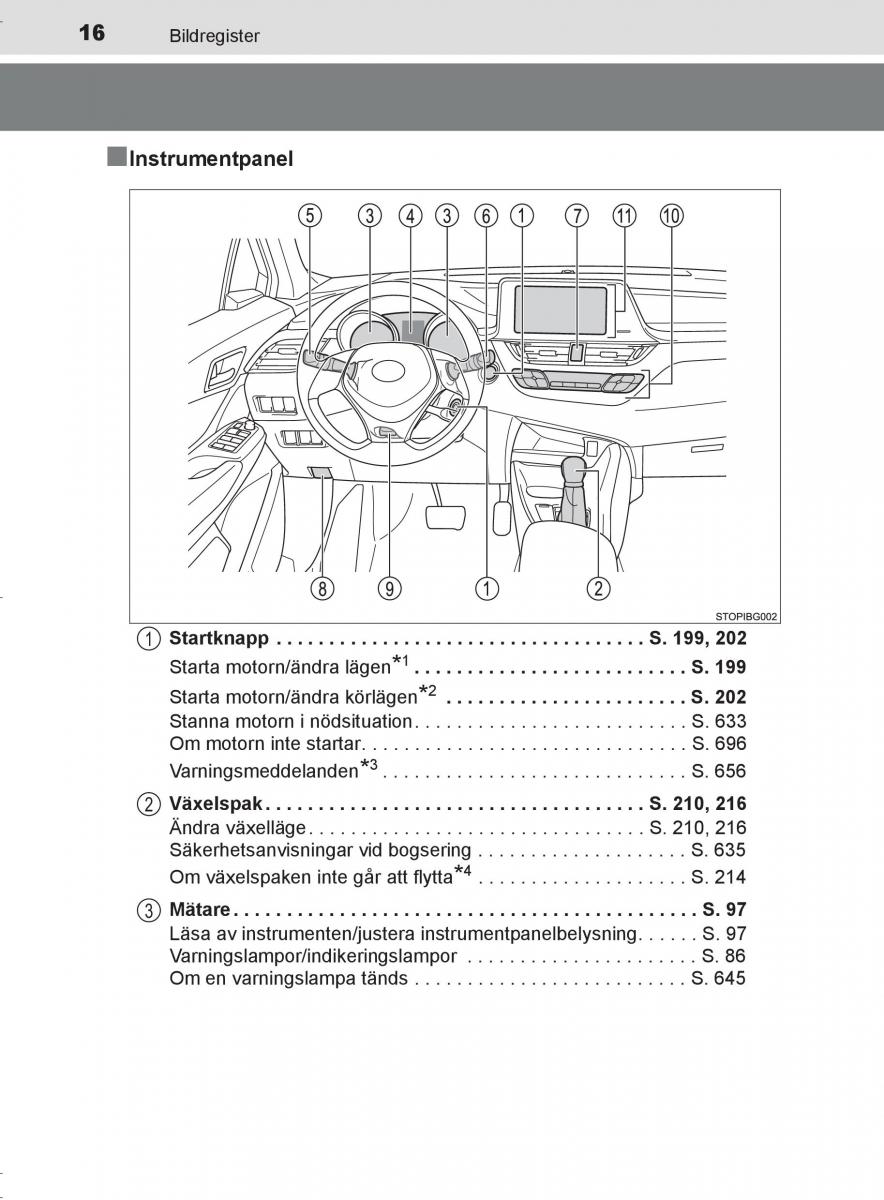 Toyota C HR instruktionsbok / page 16