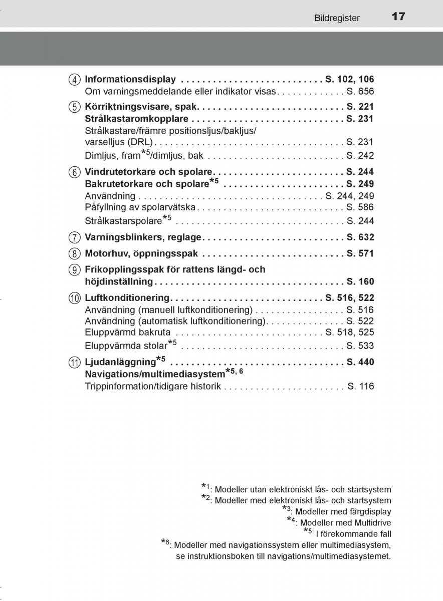 Toyota C HR instruktionsbok / page 17