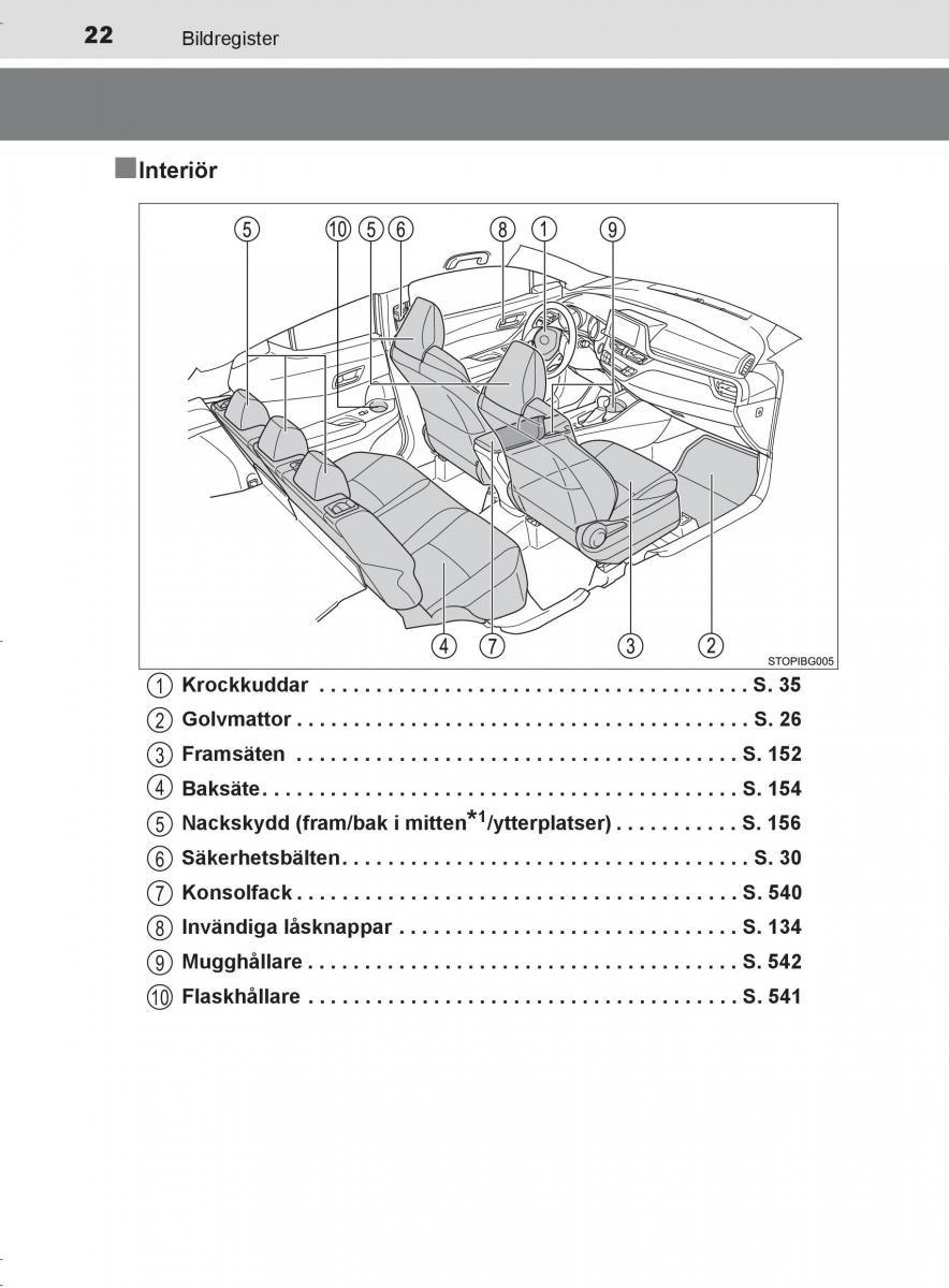 Toyota C HR instruktionsbok / page 22