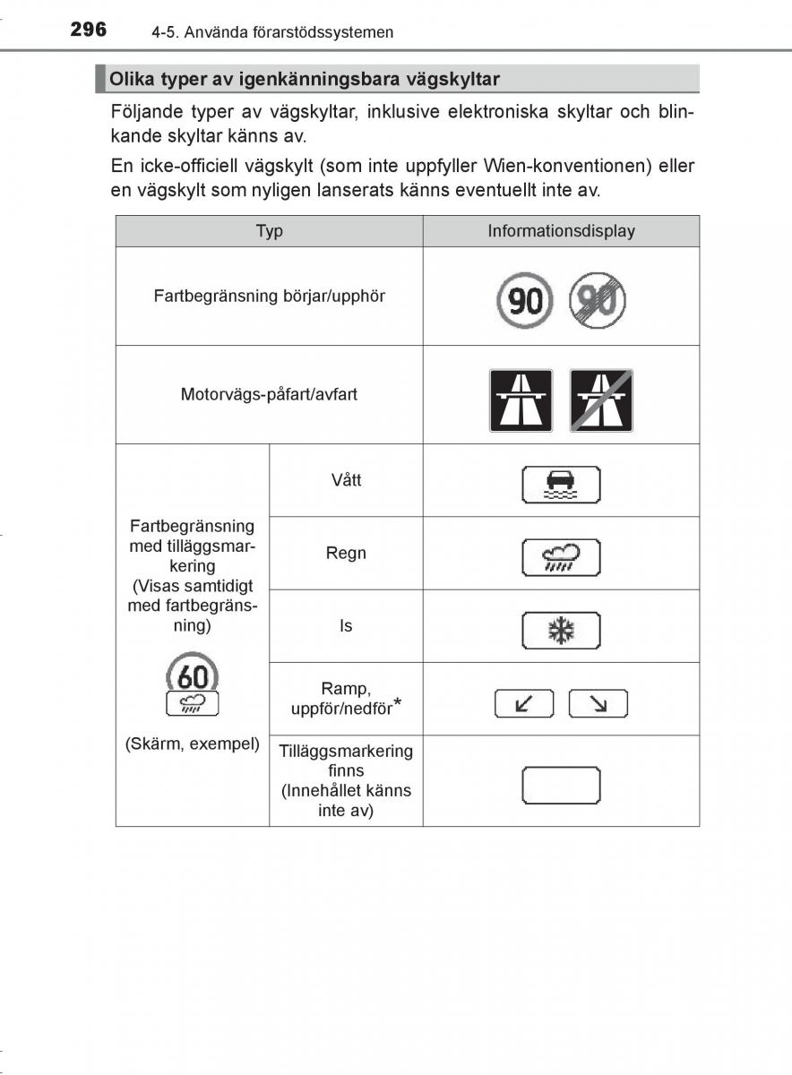 Toyota C HR instruktionsbok / page 296