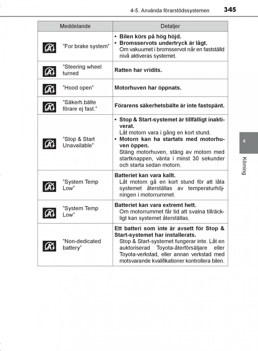 Toyota C HR instruktionsbok / page 345