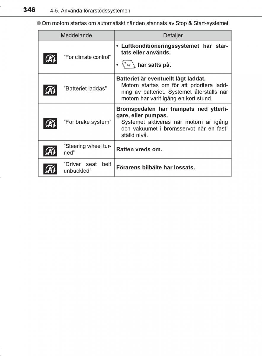 Toyota C HR instruktionsbok / page 346