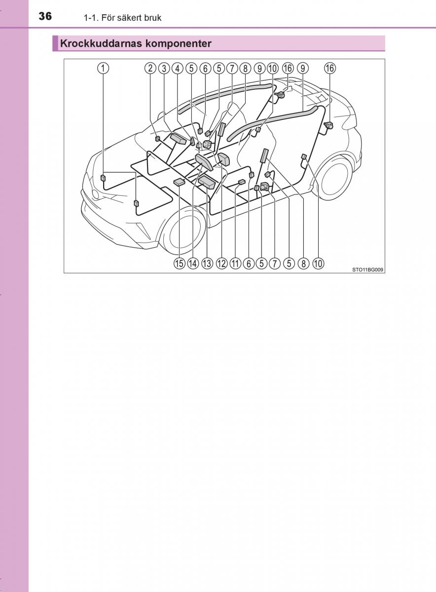 Toyota C HR instruktionsbok / page 36