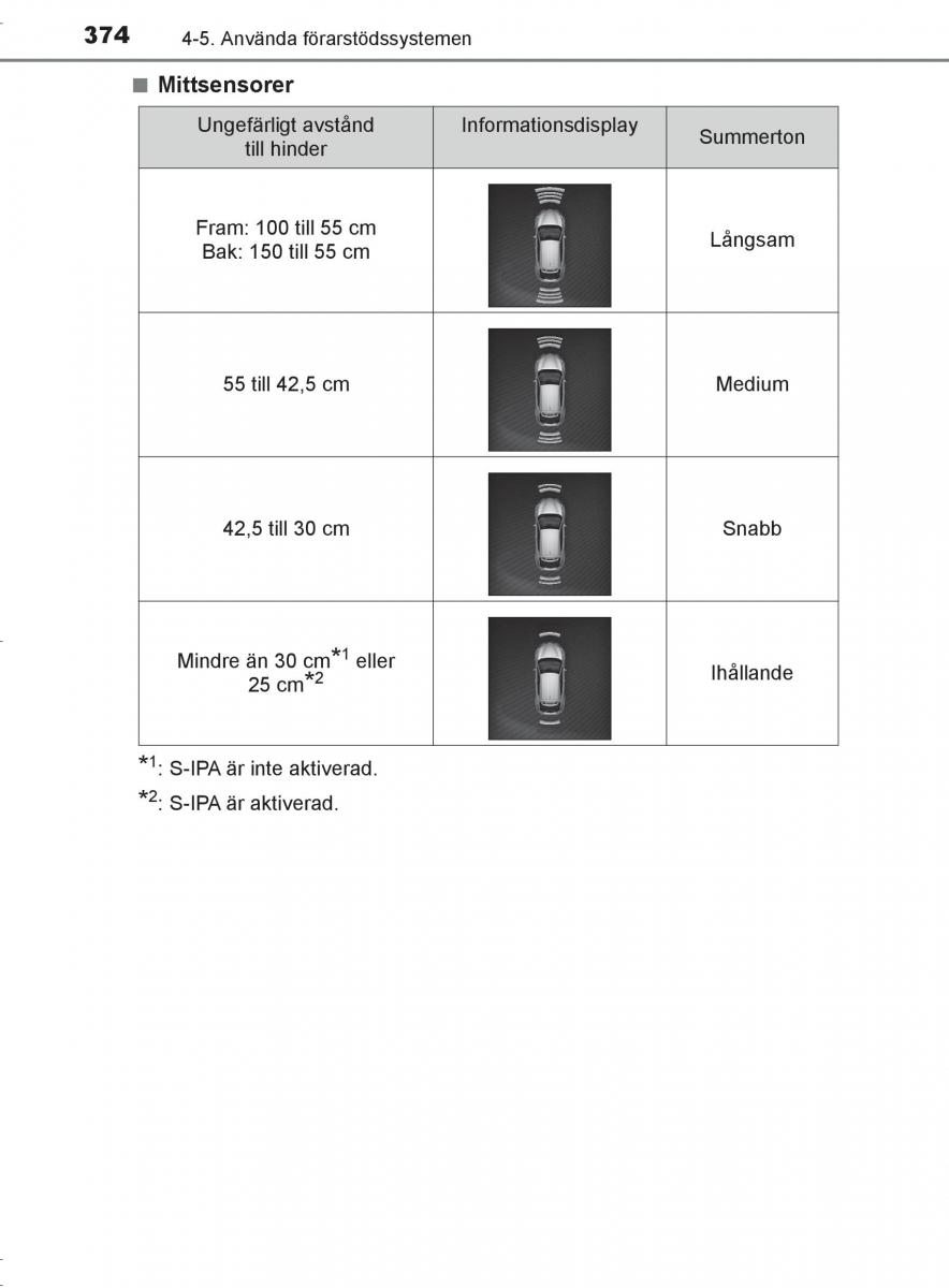 Toyota C HR instruktionsbok / page 374