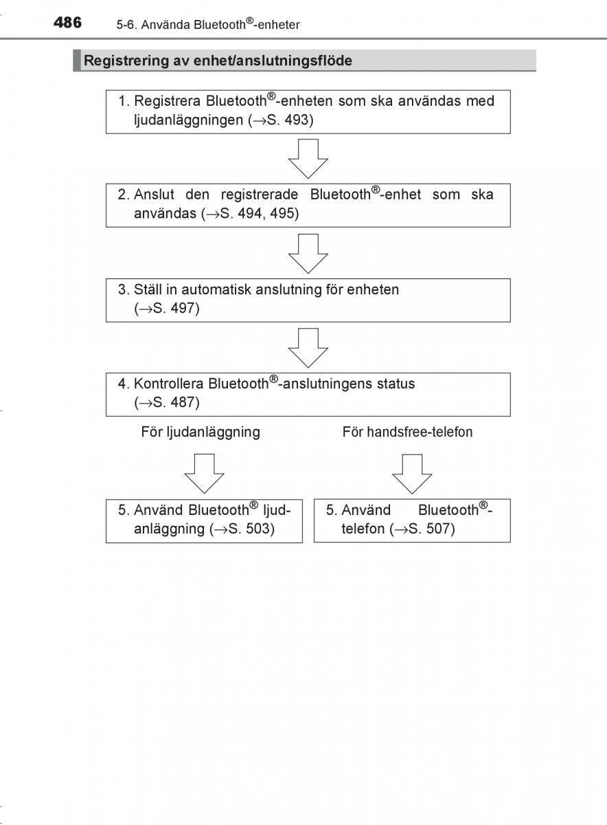 Toyota C HR instruktionsbok / page 486