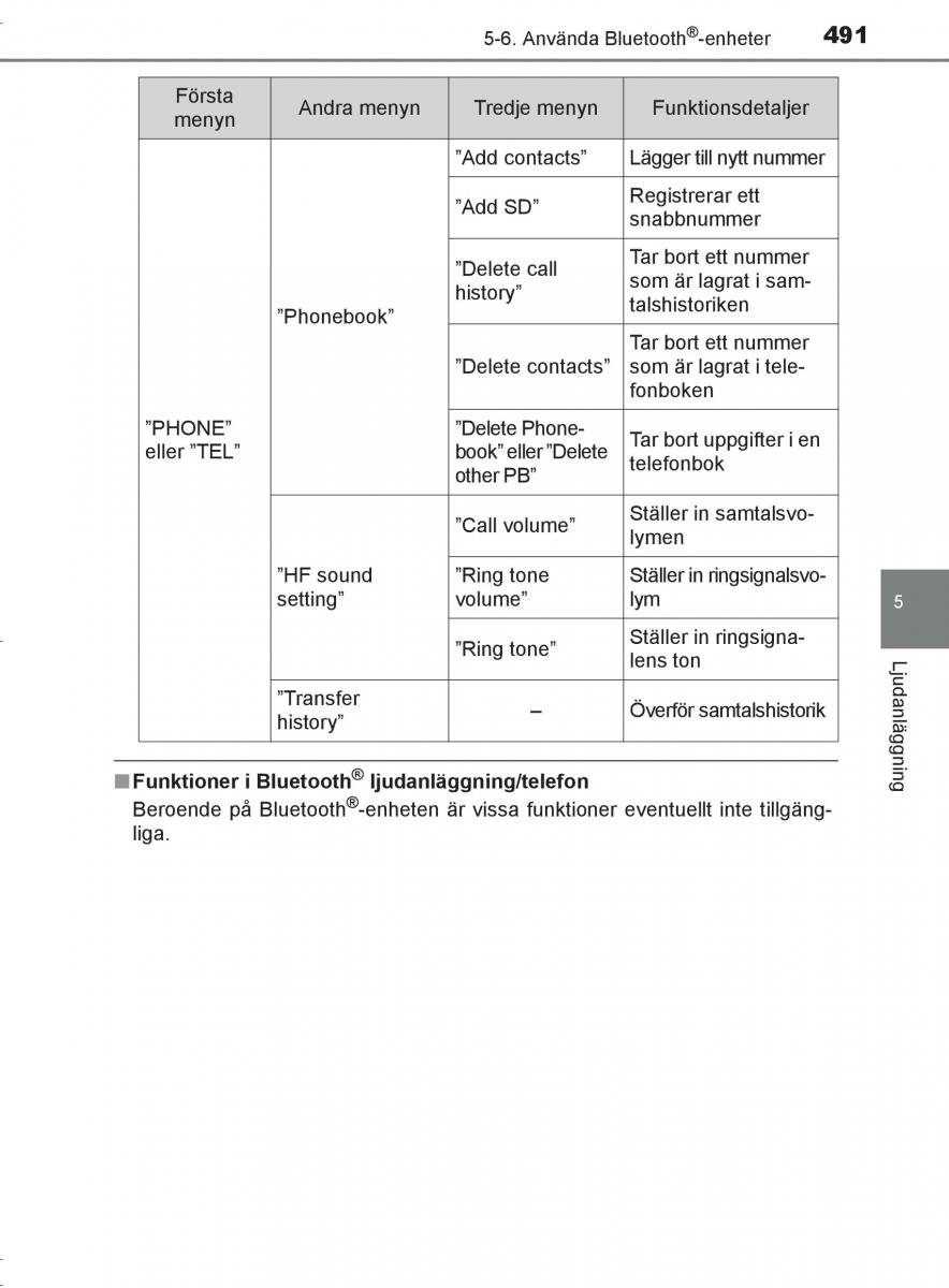 Toyota C HR instruktionsbok / page 491