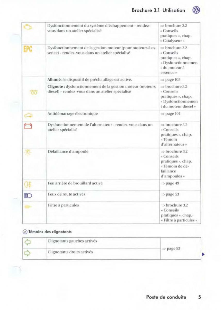 VW Golf V 5 manuel du proprietaire / page 8