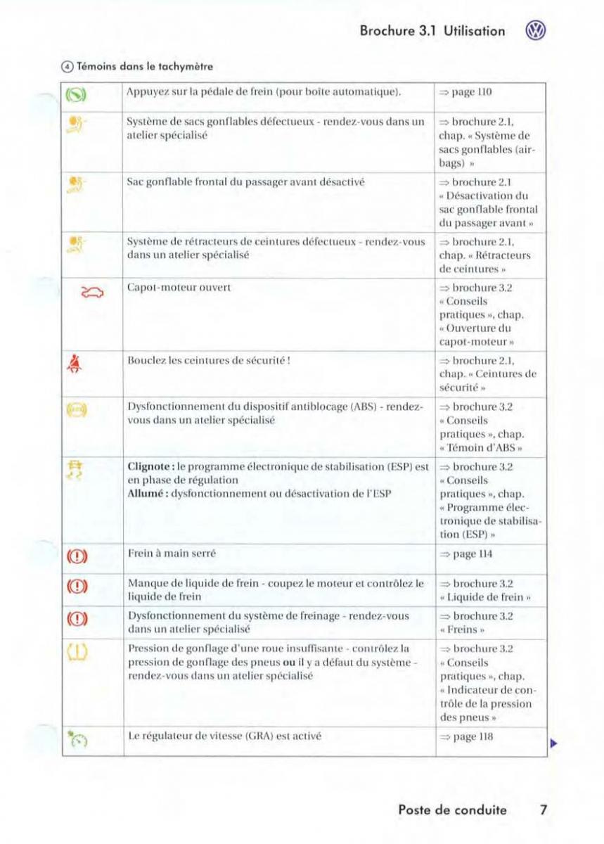 VW Golf V 5 manuel du proprietaire / page 10