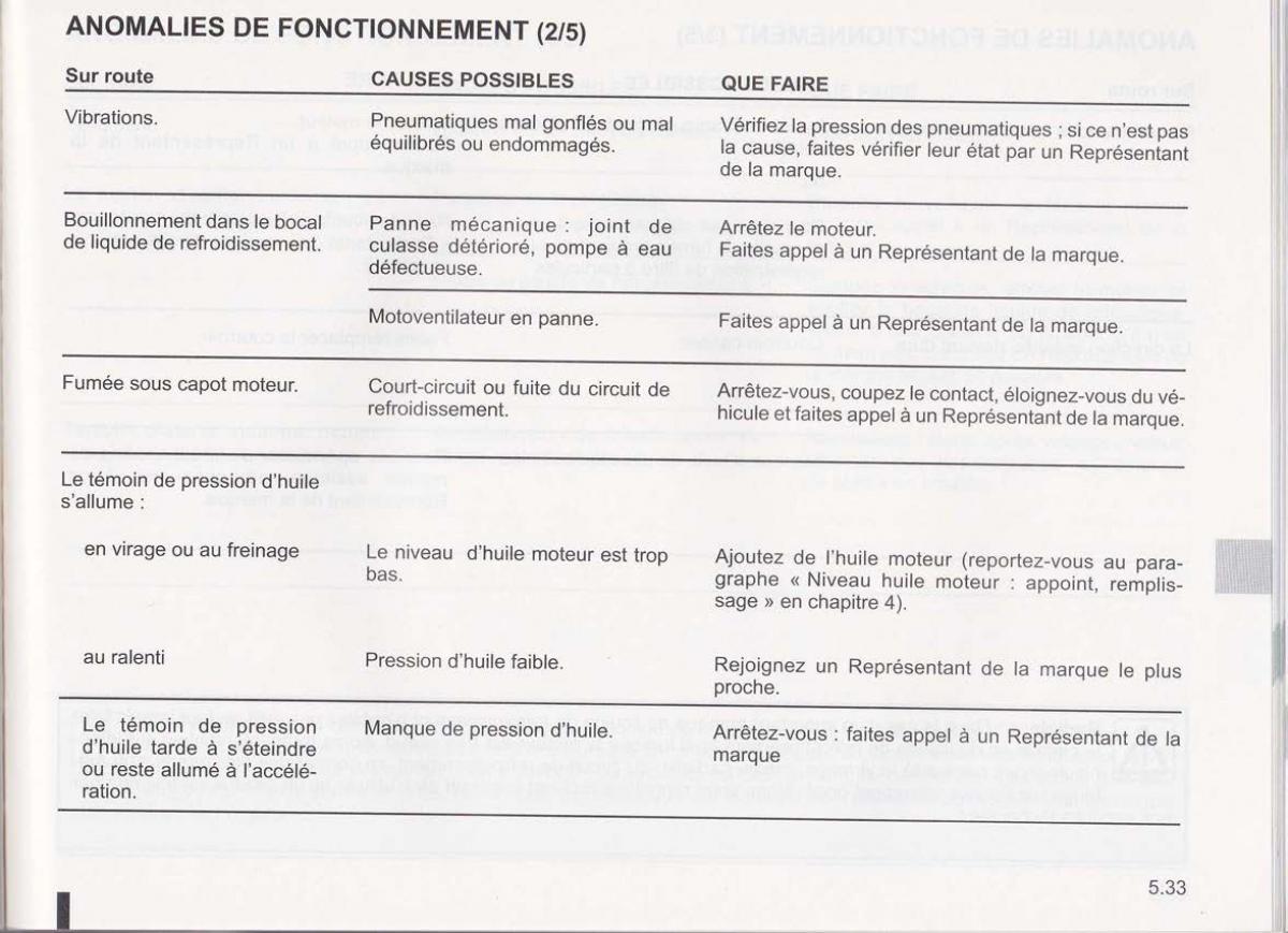 Dacia Lodgy manuel du proprietaire / page 163