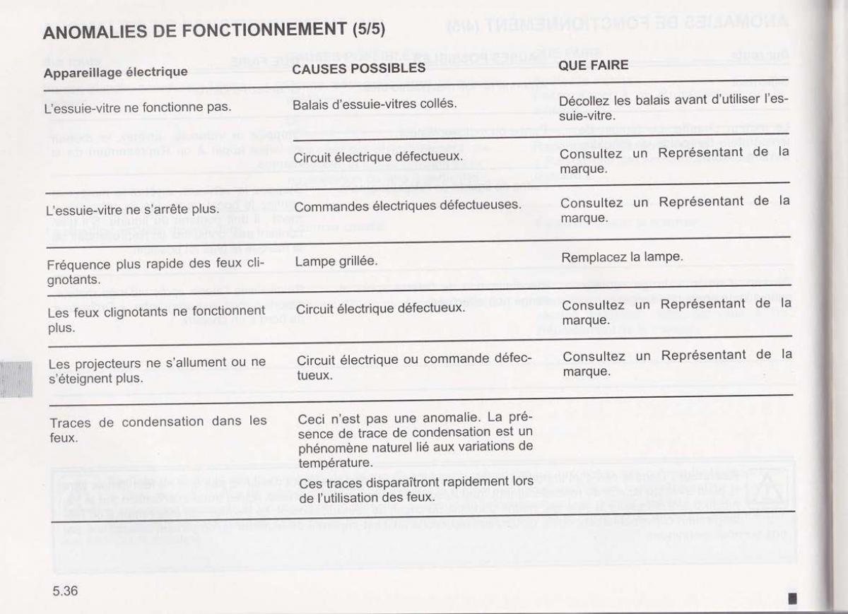 Dacia Lodgy manuel du proprietaire / page 166