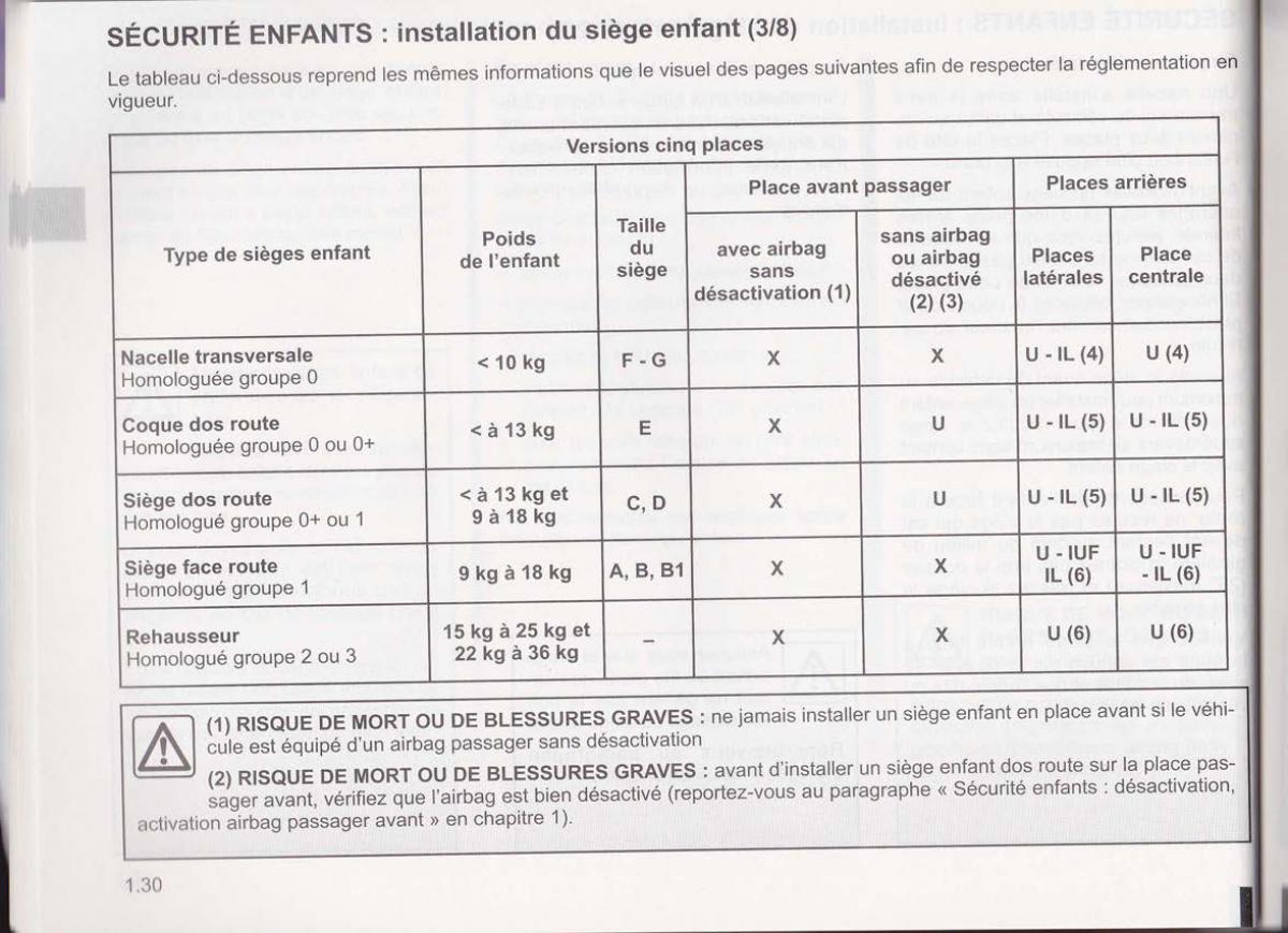 Dacia Lodgy manuel du proprietaire / page 32