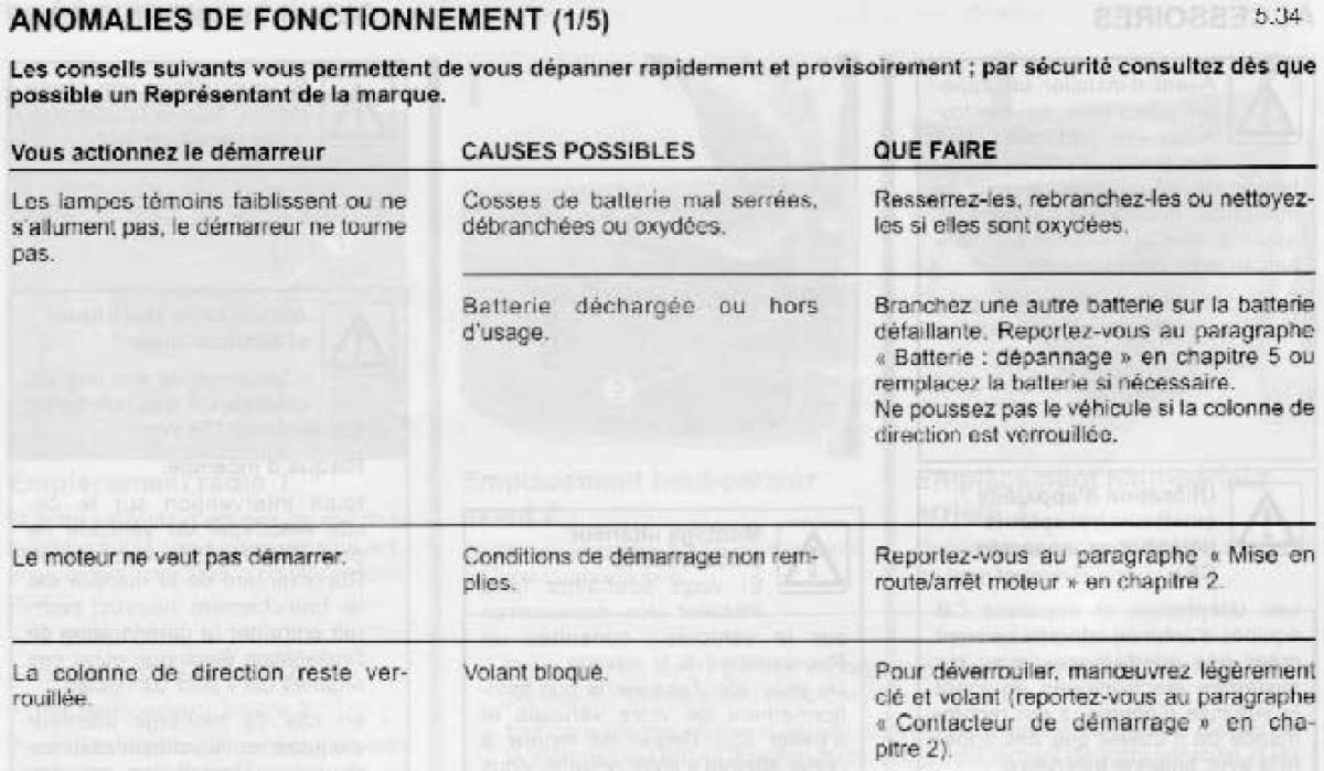 Dacia Sandero I 1 manuel du proprietaire / page 140