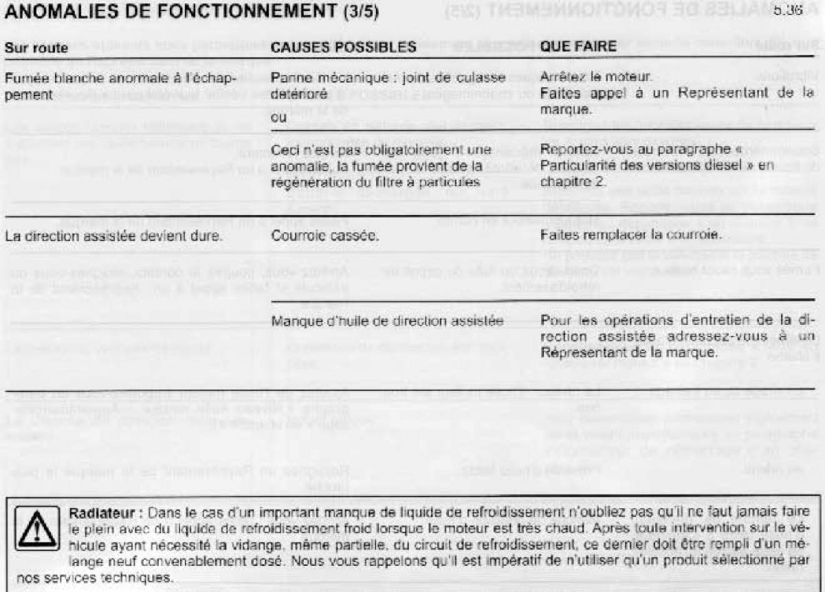 Dacia Sandero I 1 manuel du proprietaire / page 142