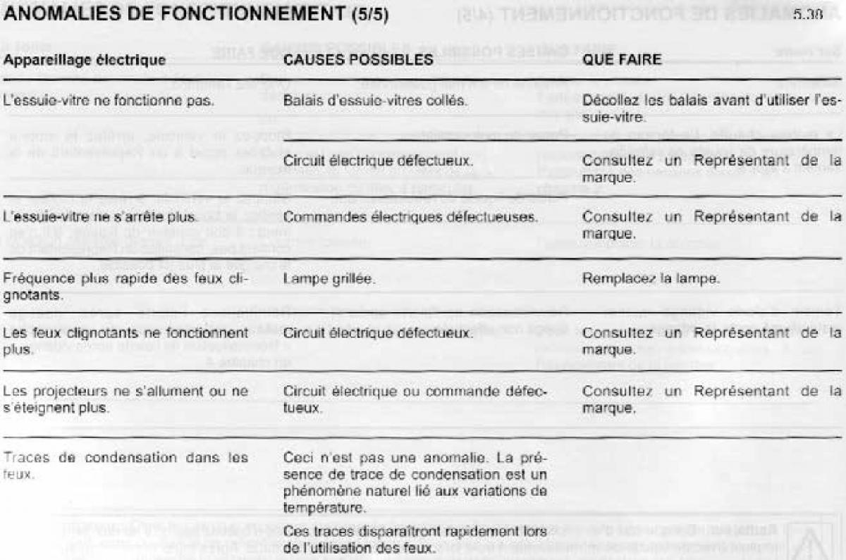 Dacia Sandero I 1 manuel du proprietaire / page 144