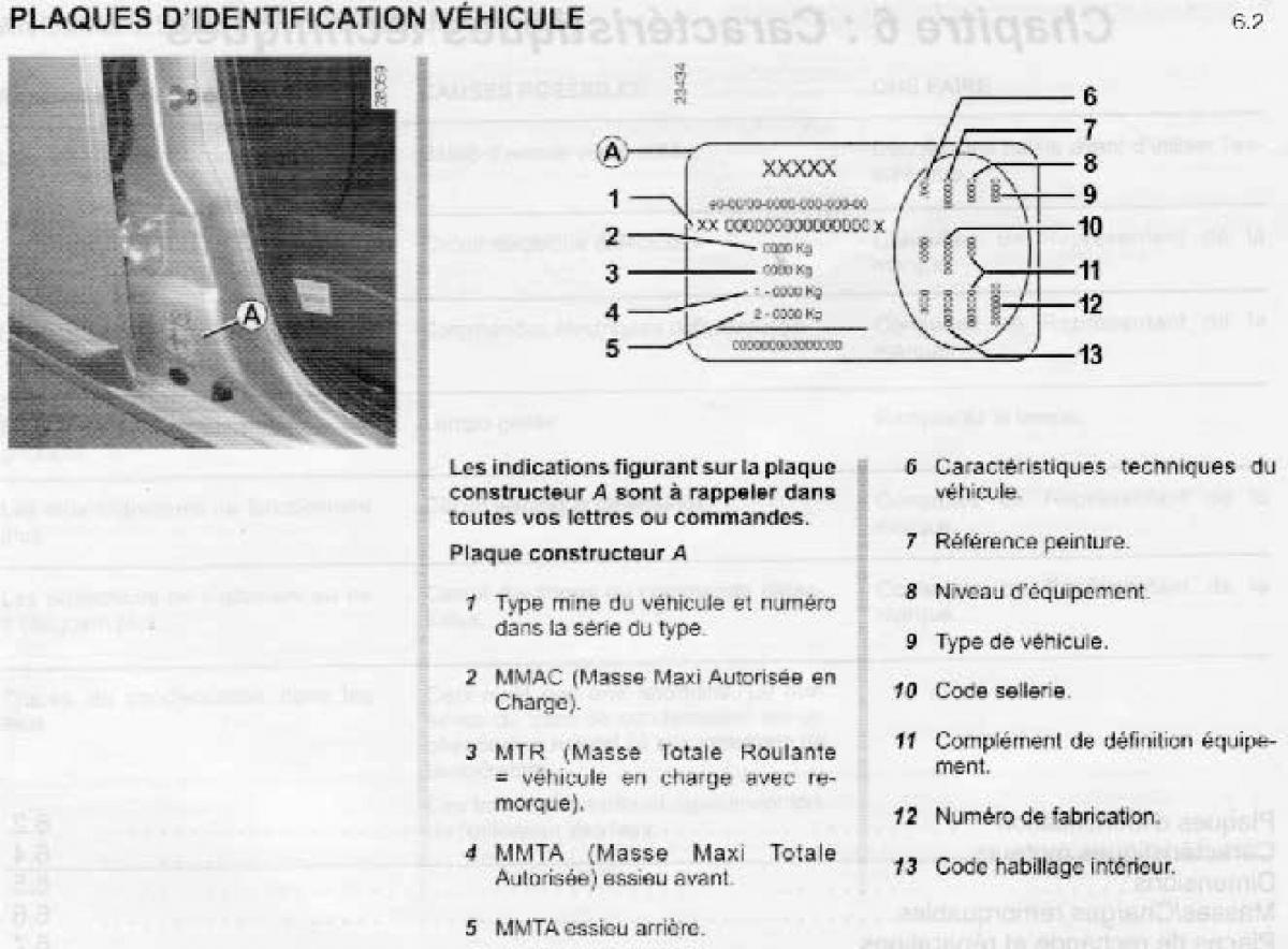 Dacia Sandero I 1 manuel du proprietaire / page 152