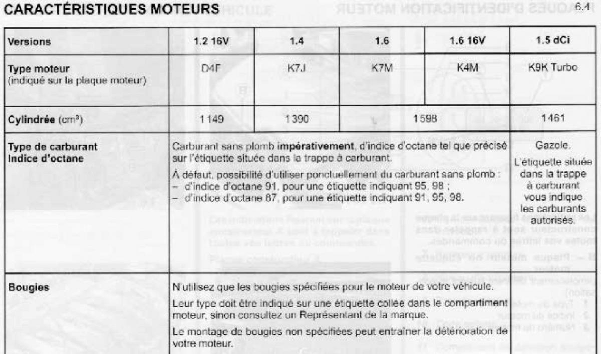 Dacia Sandero I 1 manuel du proprietaire / page 154