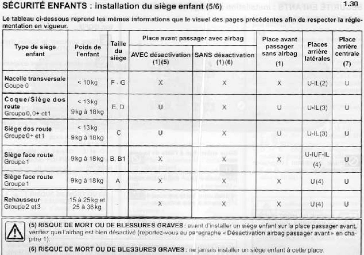 Dacia Sandero I 1 manuel du proprietaire / page 26