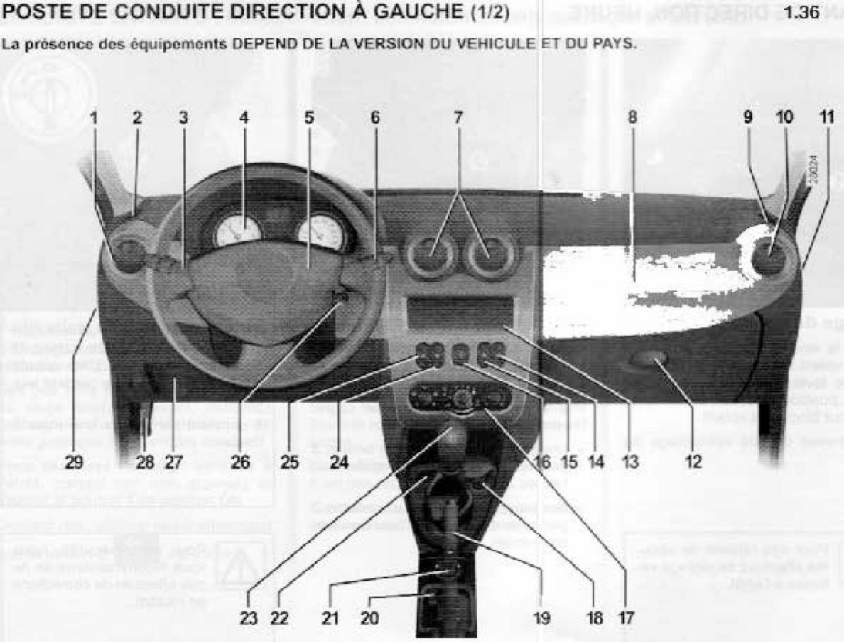 Dacia Sandero I 1 manuel du proprietaire / page 32