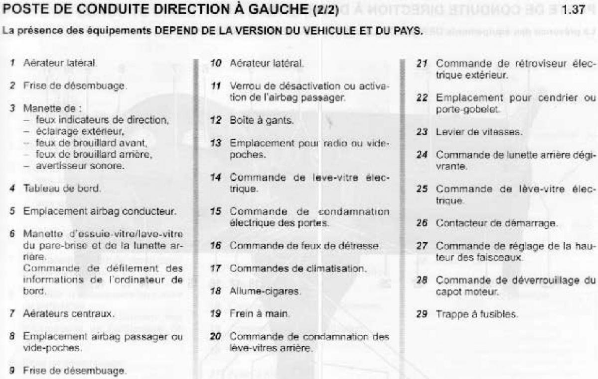 Dacia Sandero I 1 manuel du proprietaire / page 33