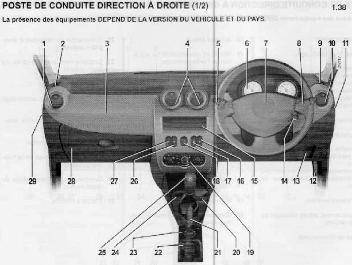 Dacia Sandero I 1 manuel du proprietaire / page 34