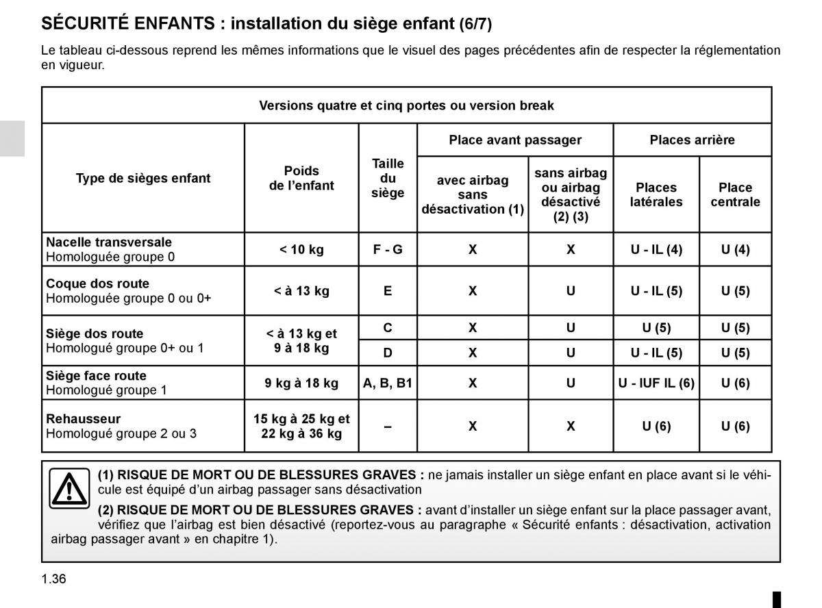 Dacia Sandero II 2 manuel du proprietaire / page 41